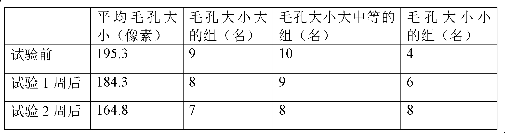 Skin external use composition comprising linseed extract