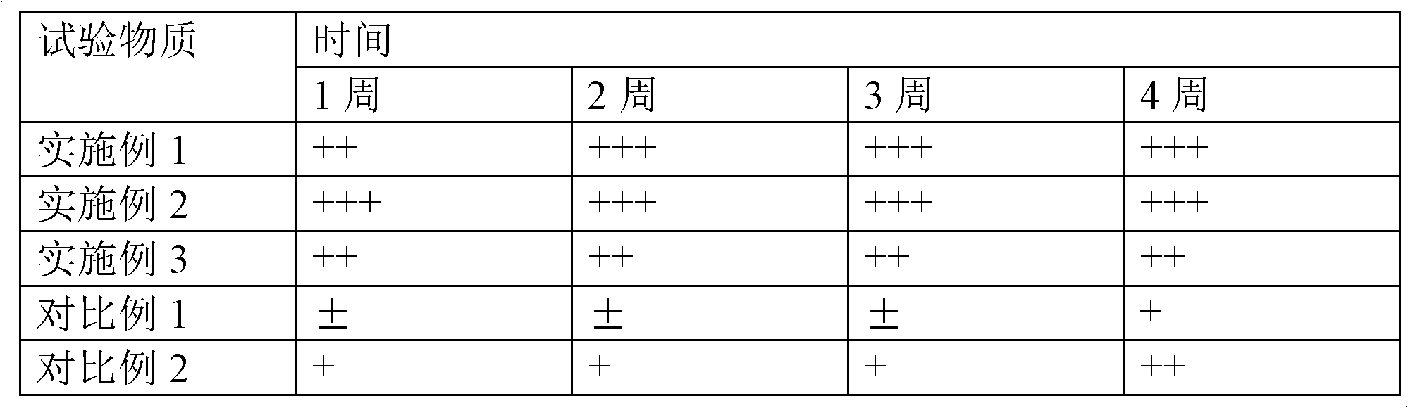 Skin external use composition comprising linseed extract