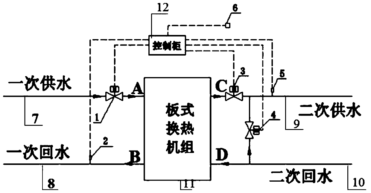 Urban heat supply network intelligent balance control system and method