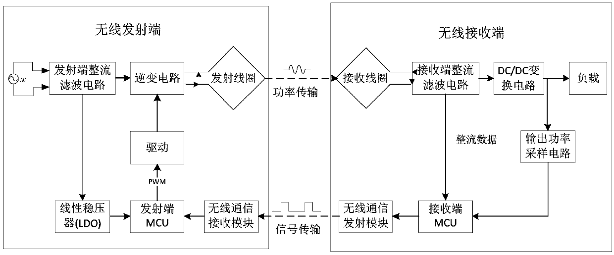 Wireless power transmission system and its control method during load switching