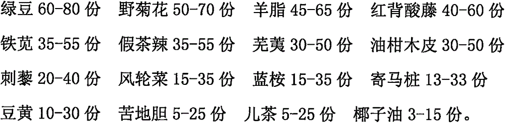 B ultrasonic disinfecting coupling agent and preparation method