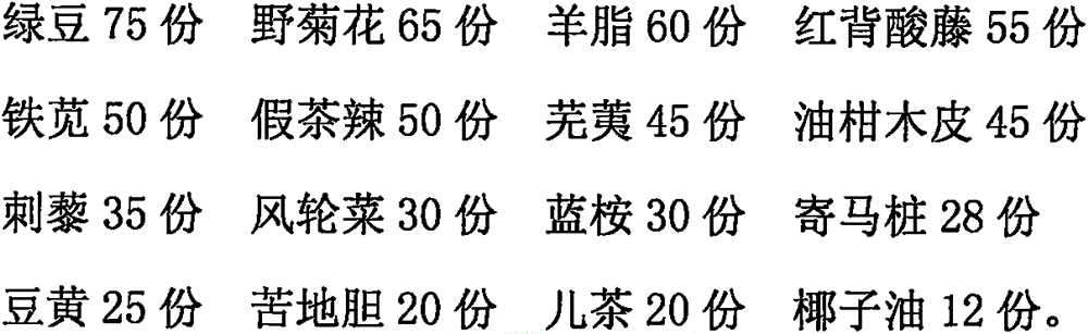 B ultrasonic disinfecting coupling agent and preparation method