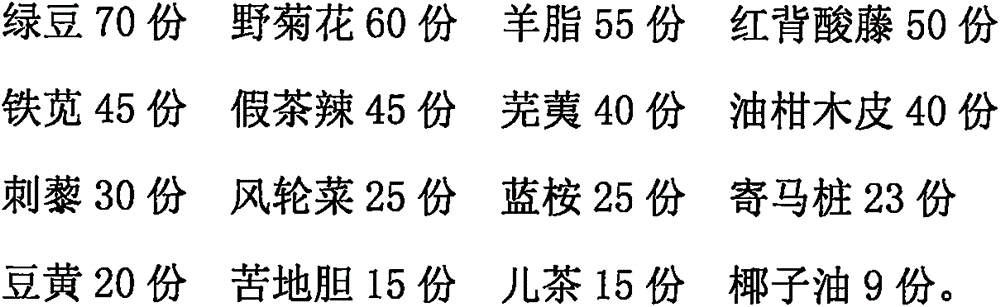 B ultrasonic disinfecting coupling agent and preparation method