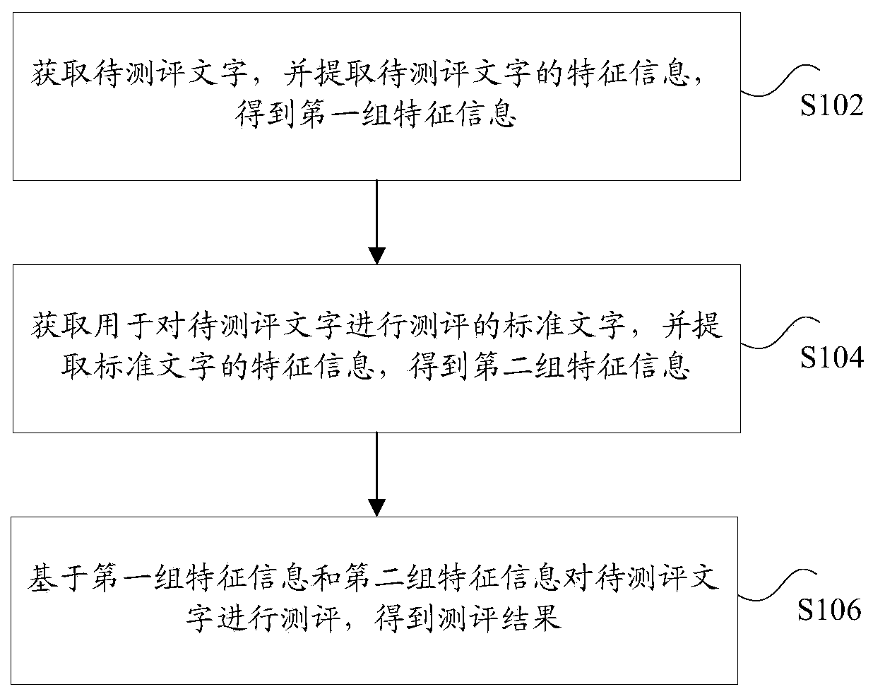 Font feature extraction method and device