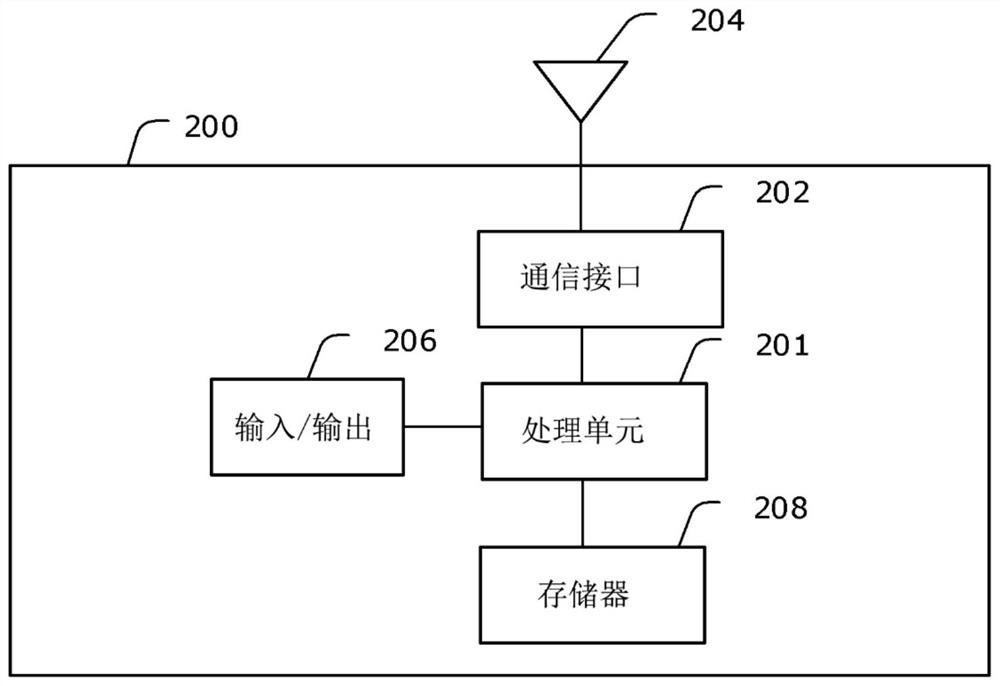 Methods and apparatuses using sensing system in cooperation with wireless communication system