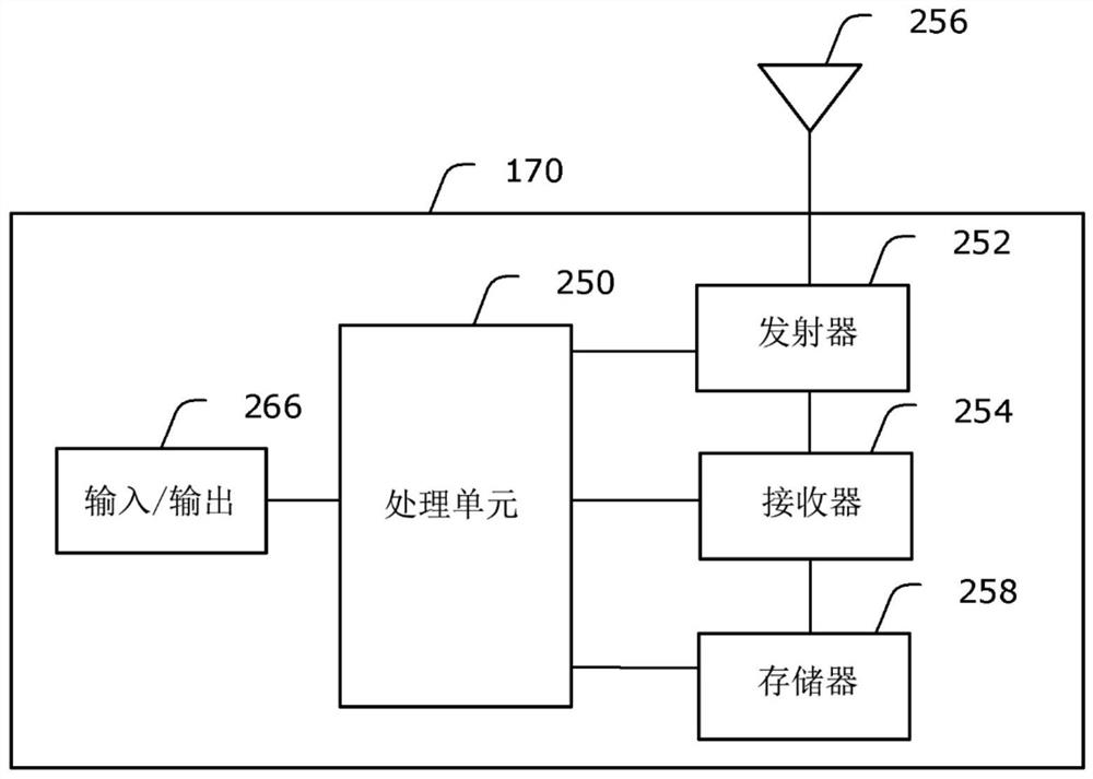 Methods and apparatuses using sensing system in cooperation with wireless communication system