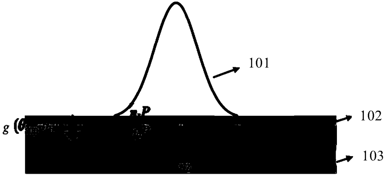 Systematic Raman spectroscopy for comprehensive measurement of thermal conductivity and optical properties of supported and suspended nanomaterials