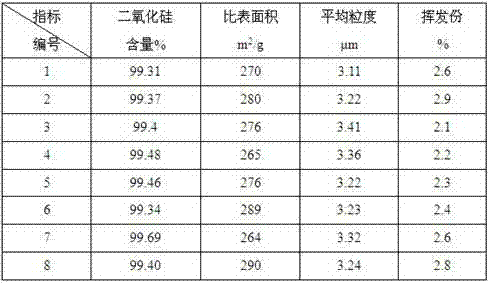 Preparation method of high transparent precipitated silica for plastic anti-block agent