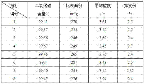 Preparation method of high transparent precipitated silica for plastic anti-block agent