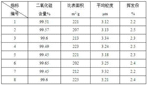 Preparation method of high transparent precipitated silica for plastic anti-block agent