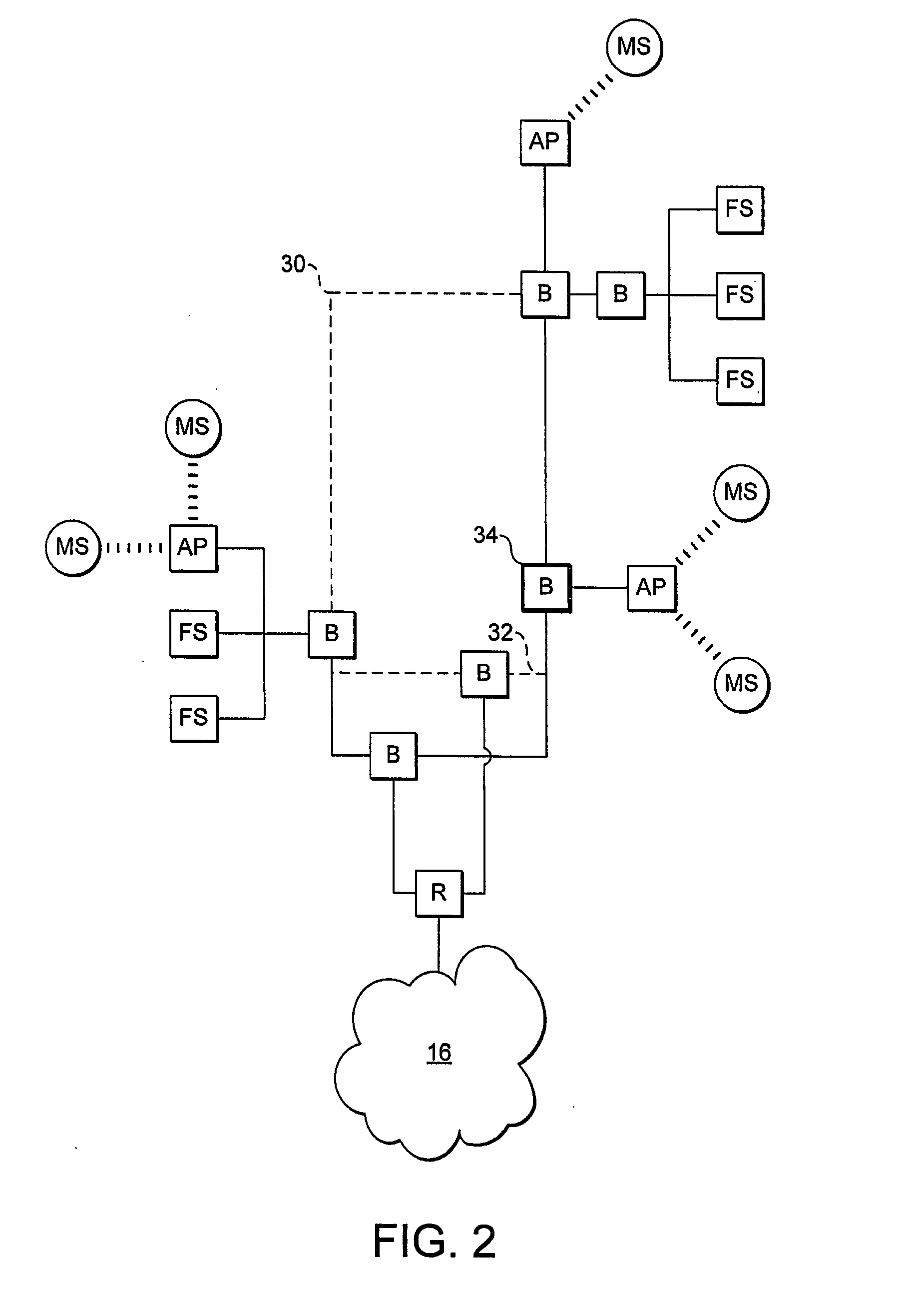 Roaming Network Stations Using A Mac Address Identifier To Select New Access Point