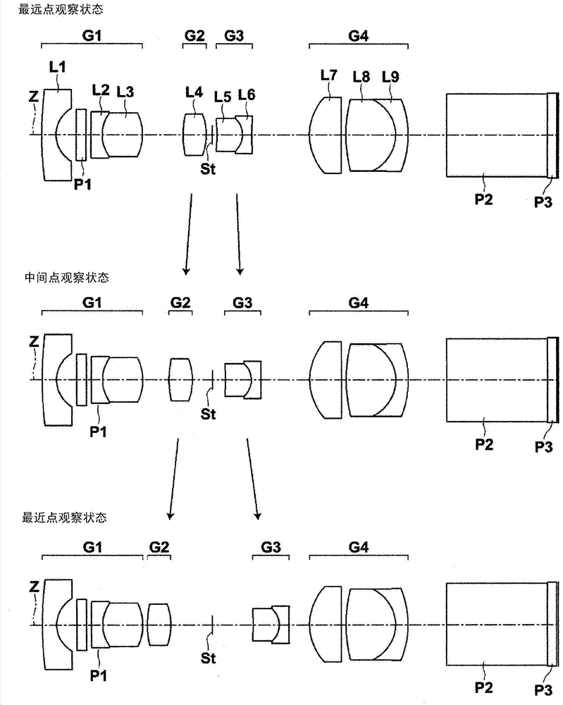 Objective lens for endoscope and endoscope