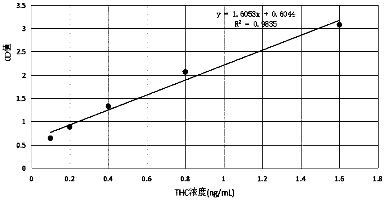 Method for detecting cannabinoid active substance based on cell dopamine release effect and detection kit of cannabinoid active substance based on cell dopamine release effect