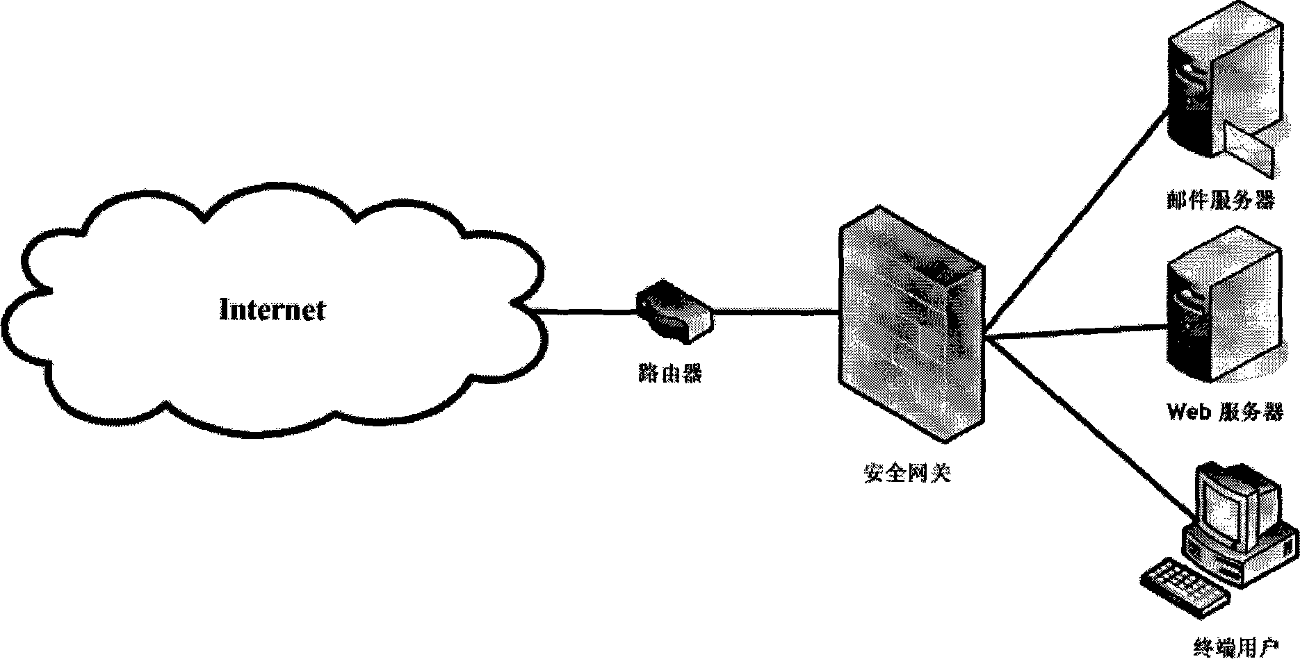 Multi-keyword matching method and device