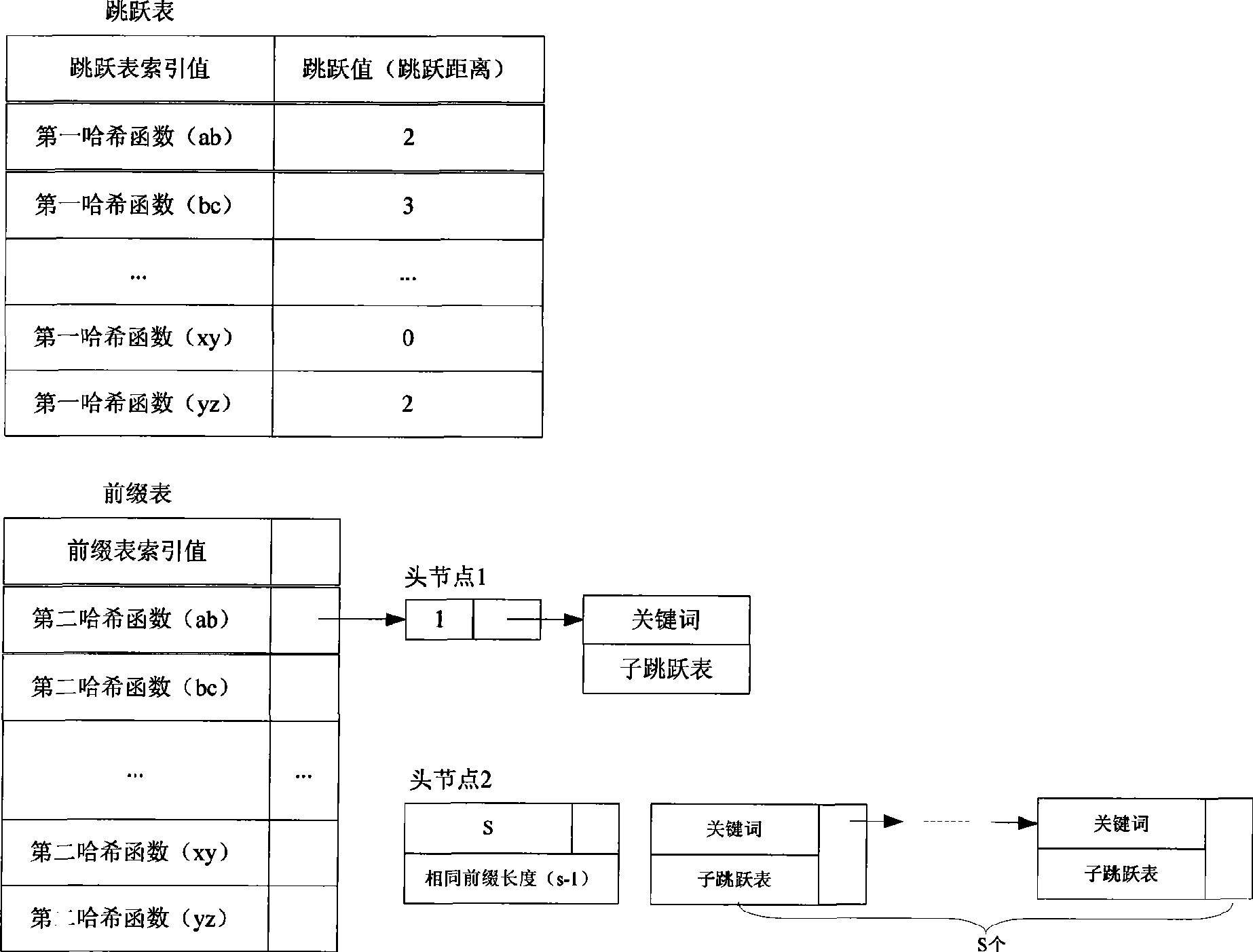 Multi-keyword matching method and device