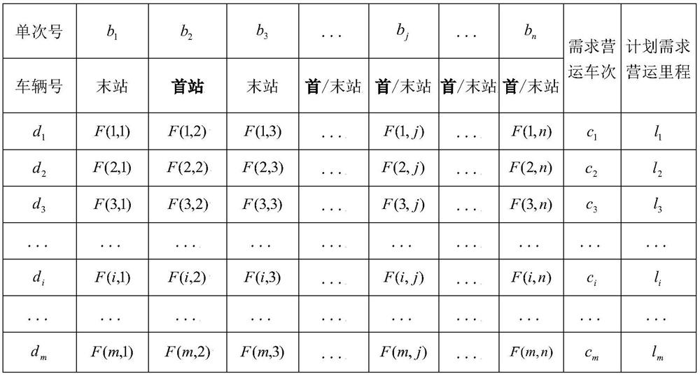 Driving plan intelligent compilation system considering endurance mileage of pure electric bus