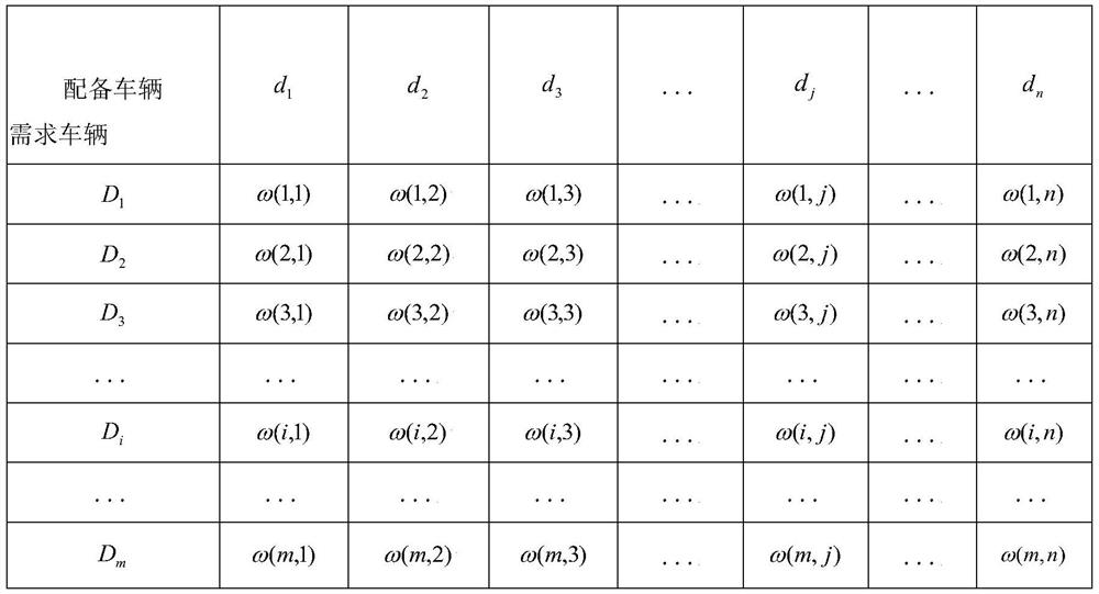 Driving plan intelligent compilation system considering endurance mileage of pure electric bus