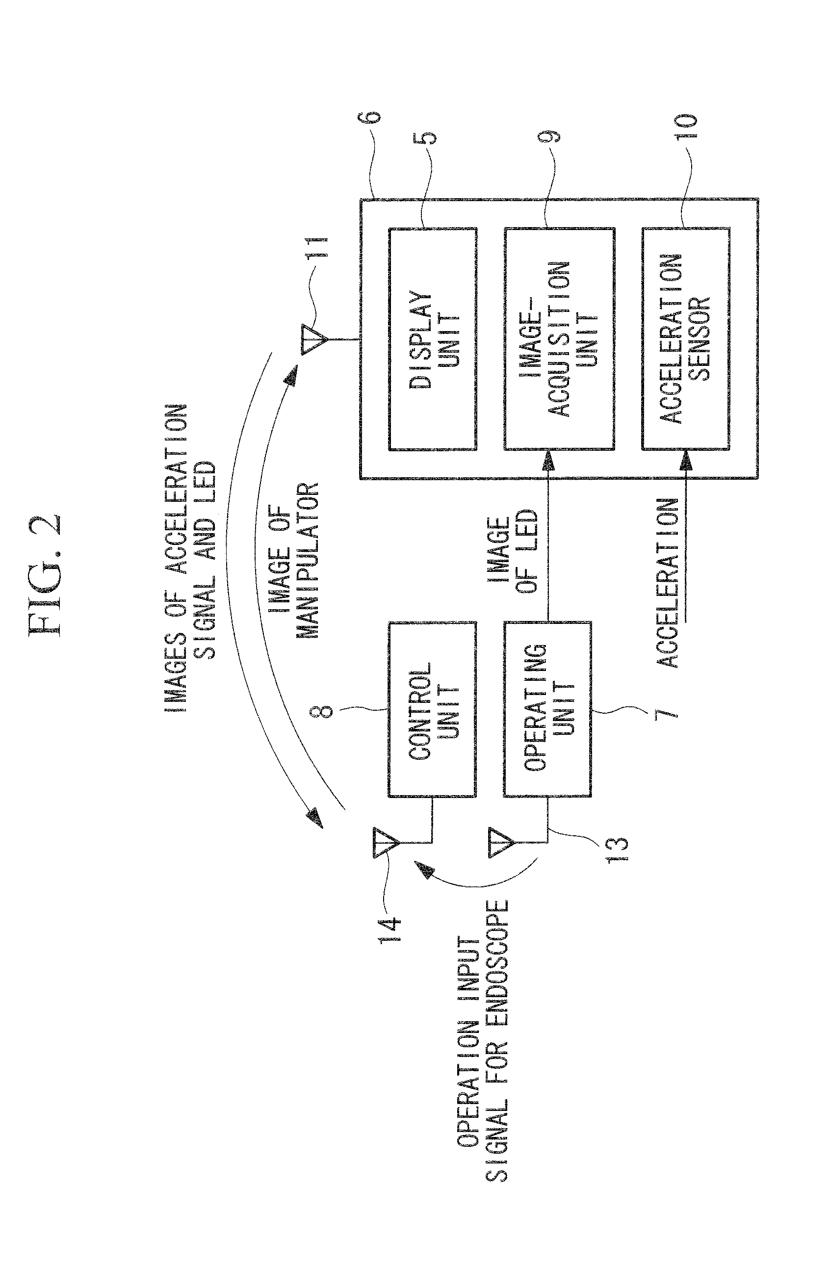 Operation input device and manipulator system