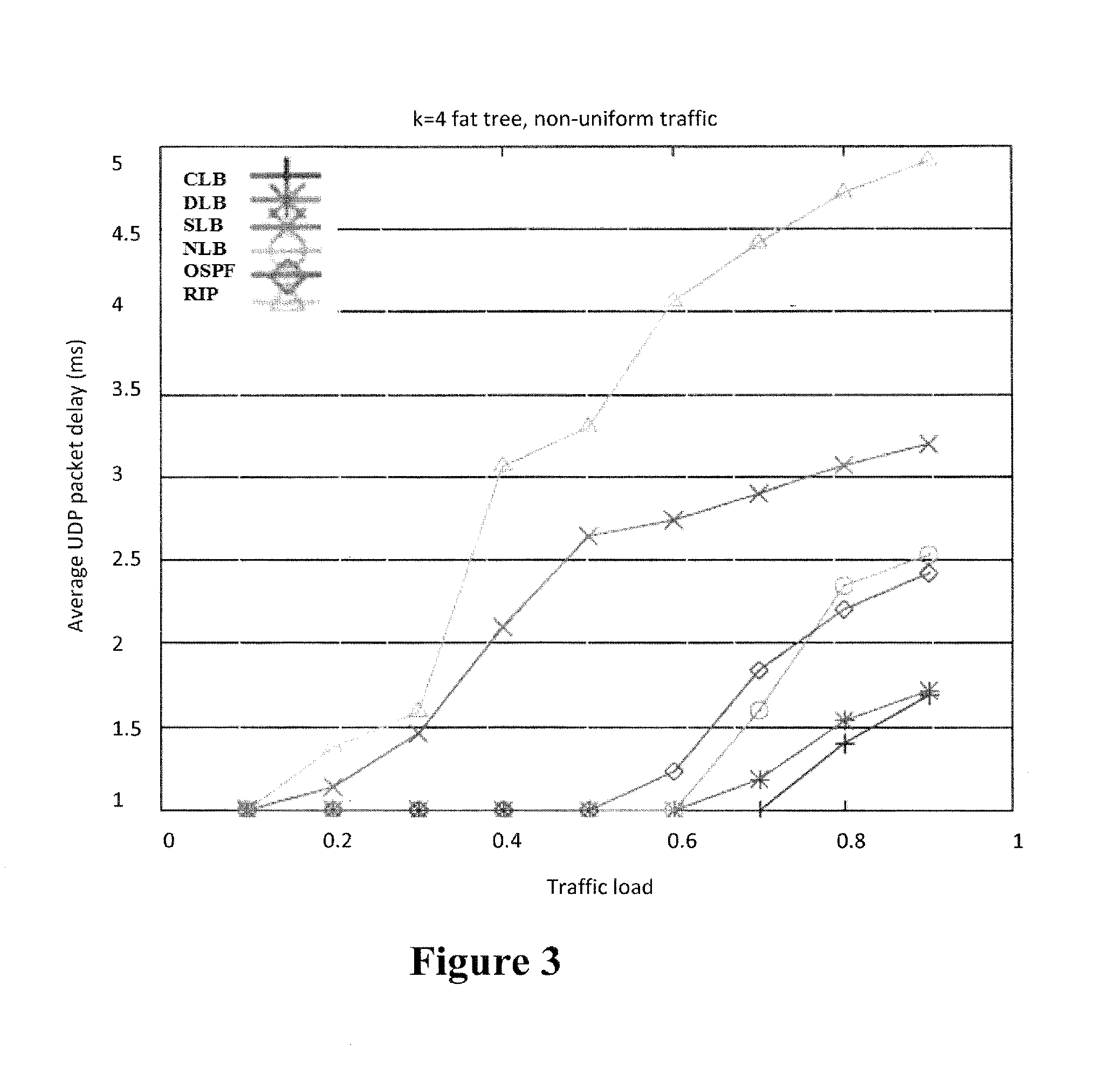 Load-balancing algorithms for data center networks