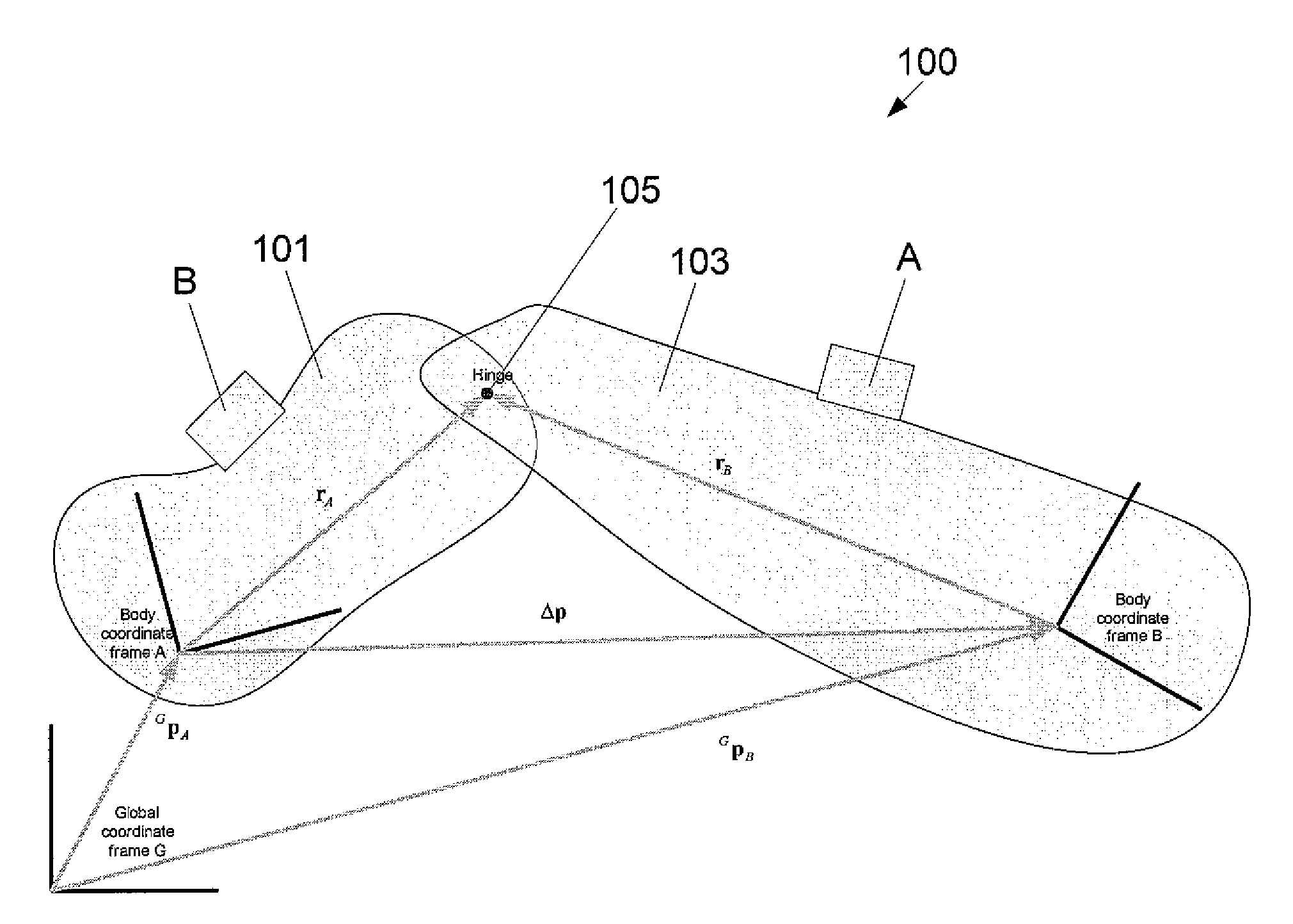 Inertial Sensor Kinematic Coupling