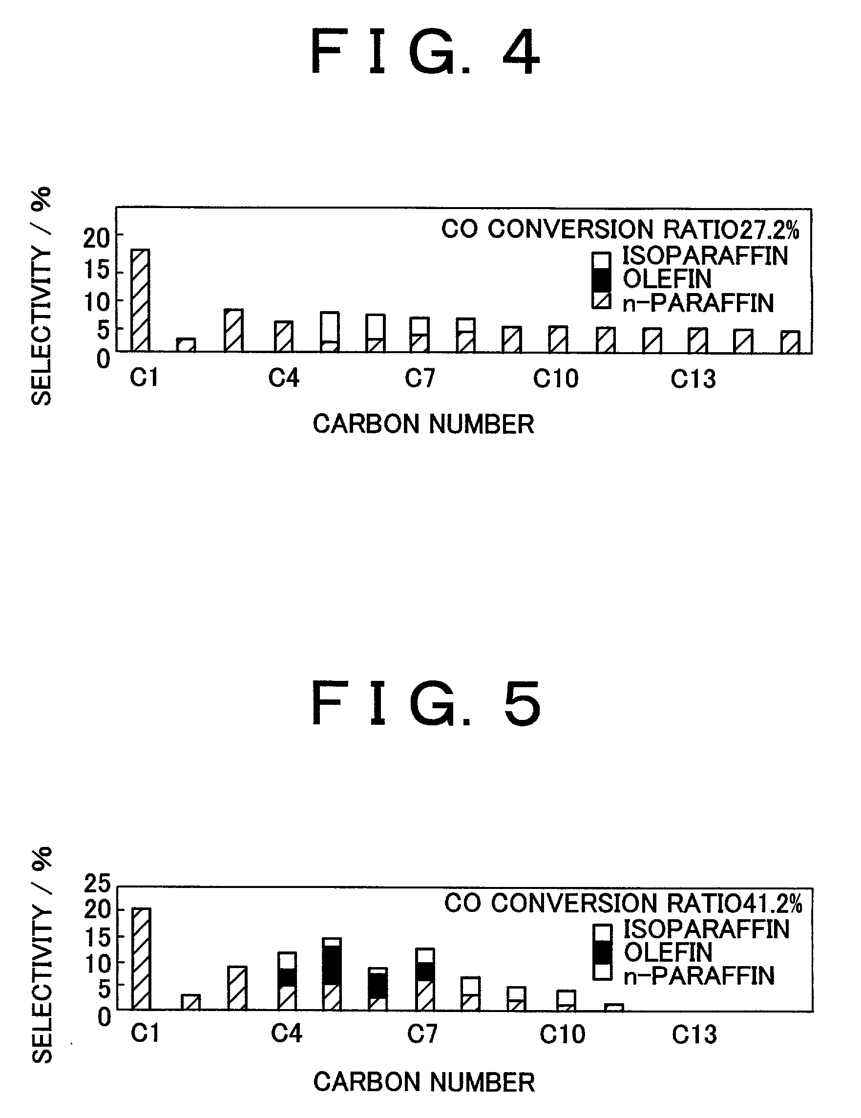 Process for synthesis of lower isoparaffins from synthesis gas