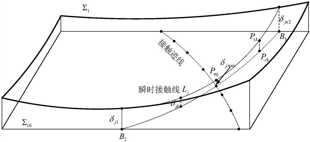 Spiral bevel gear surface contact analysis method