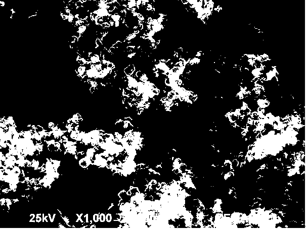 Preparation method of lithium sulphur battery anode material with high power and high specific capacity