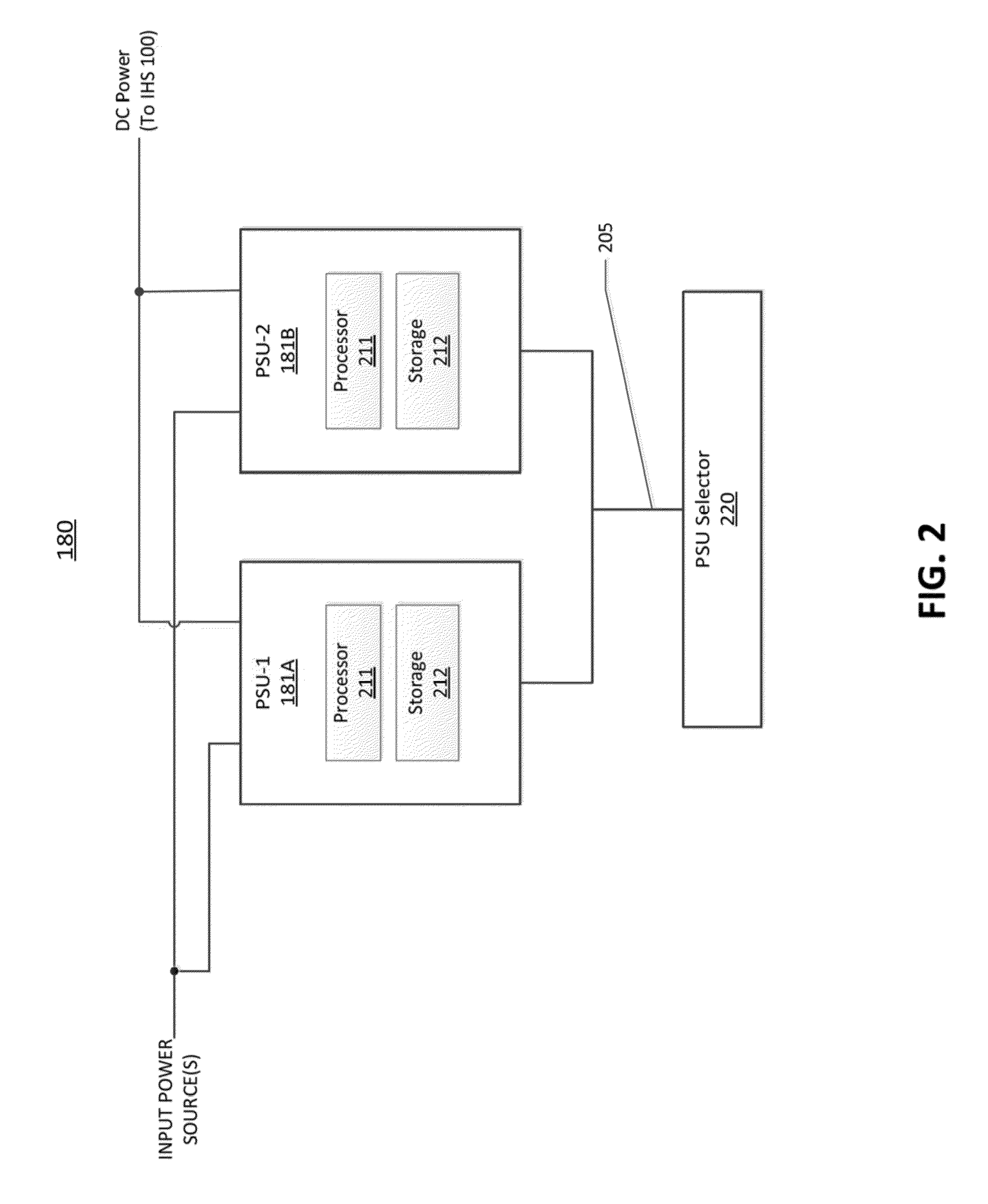 Reducing Power Consumption of a Redundant Power System Utilizing Sleep Power Consumption Considerations for Power Supply Units Within the Redundant Power System