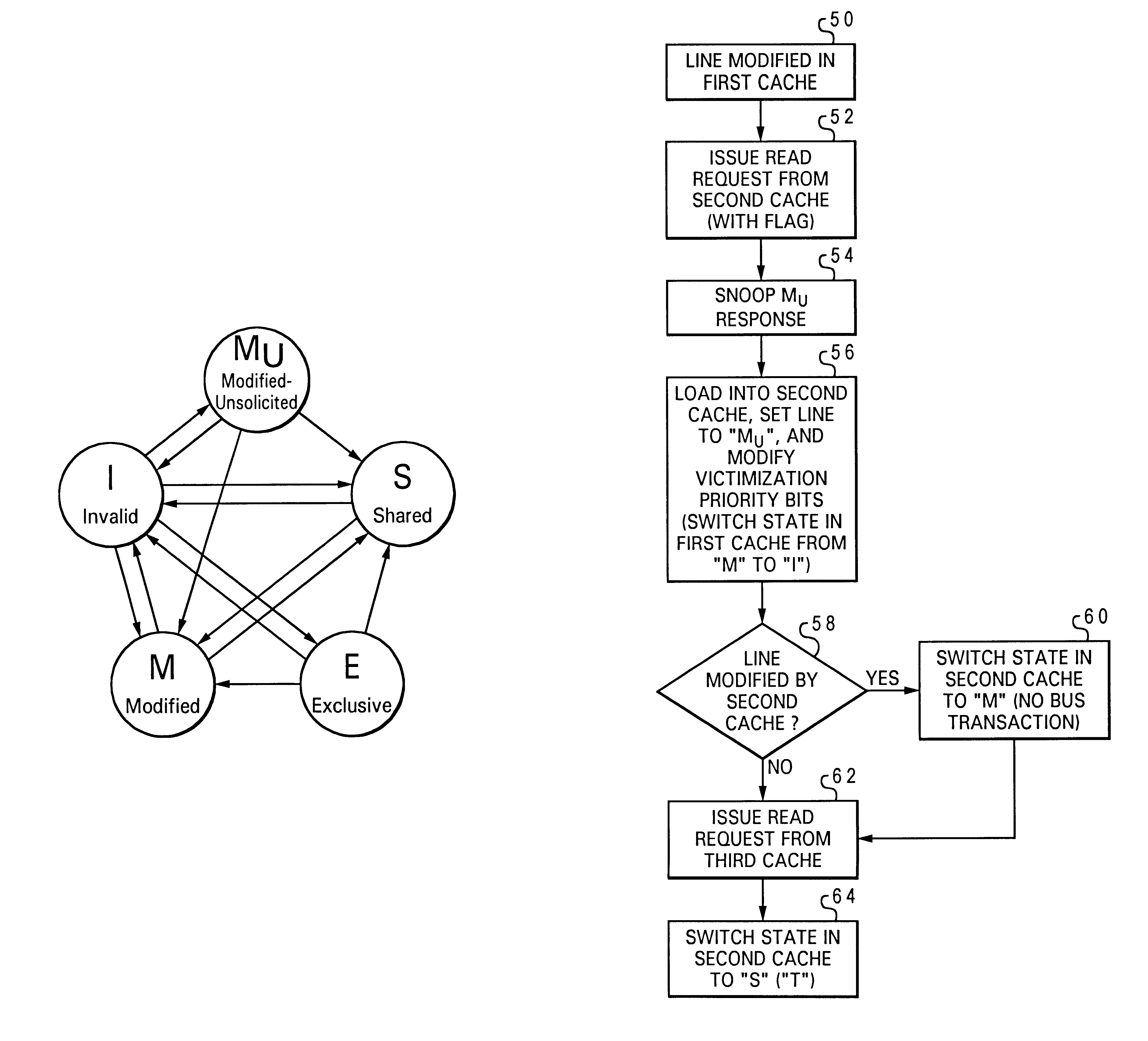 Cache allocation mechanism for modified-unsolicited cache state that modifies victimization priority bits