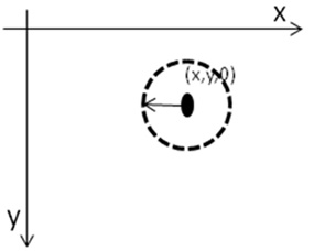 Multi-touch tracking method based on machine vision