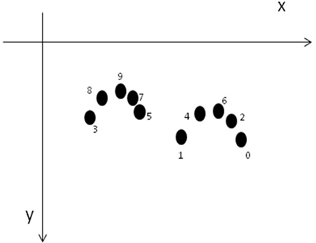 Multi-touch tracking method based on machine vision