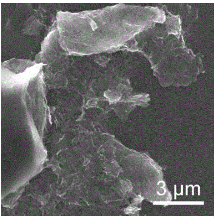 Preparation method for doped graphene foams