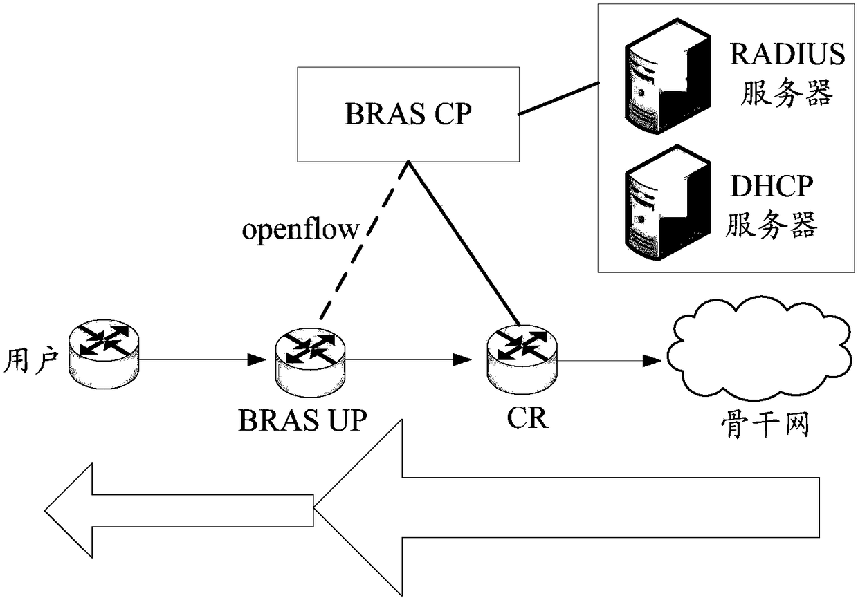 Message traffic control method and device