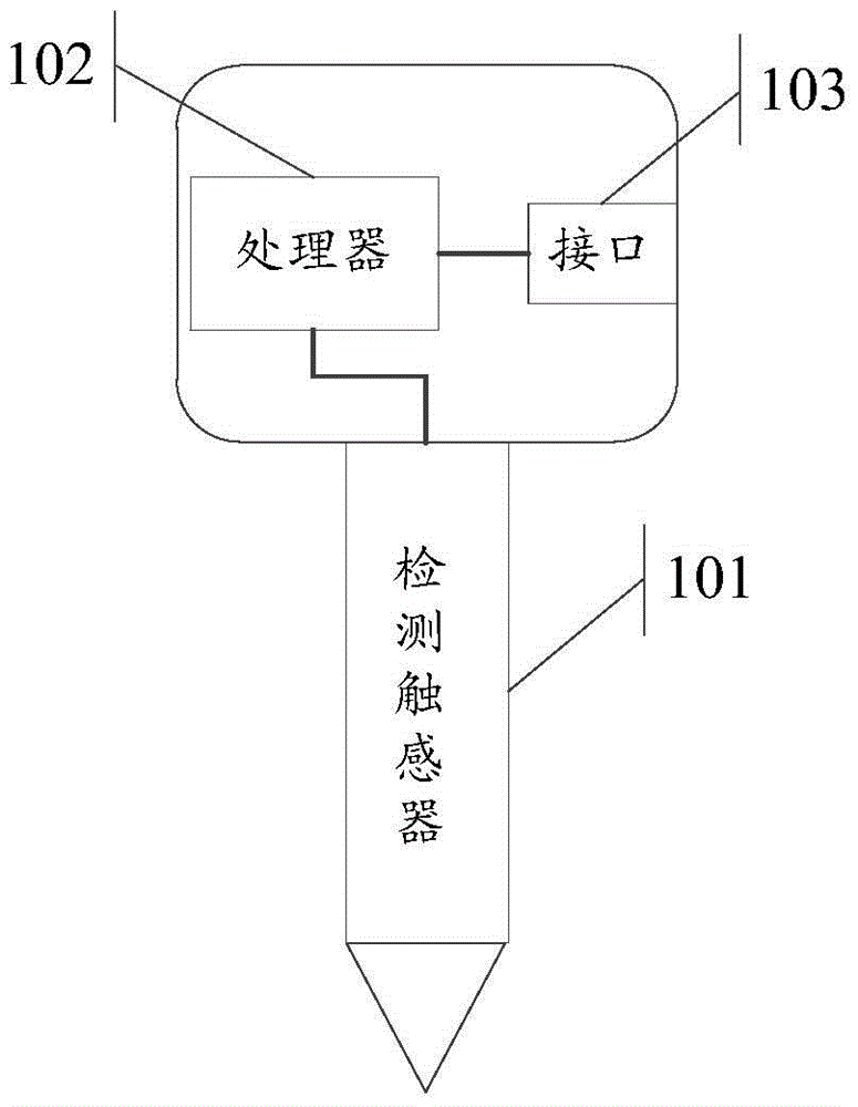 Soil parameter detection equipment and method