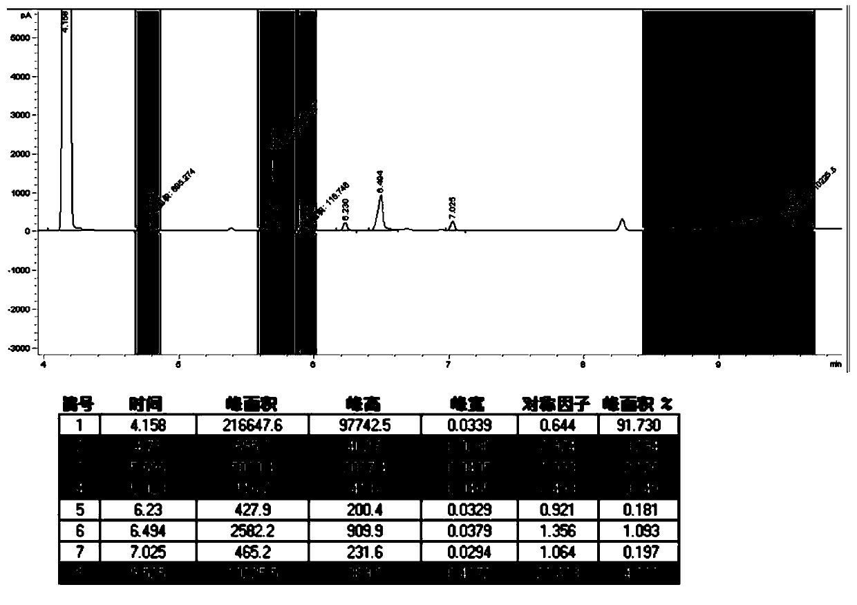 Application of transition metallic composite oxide catalyst in catalytic oxidation of methylbenzene to synthesize benzyl benzoate