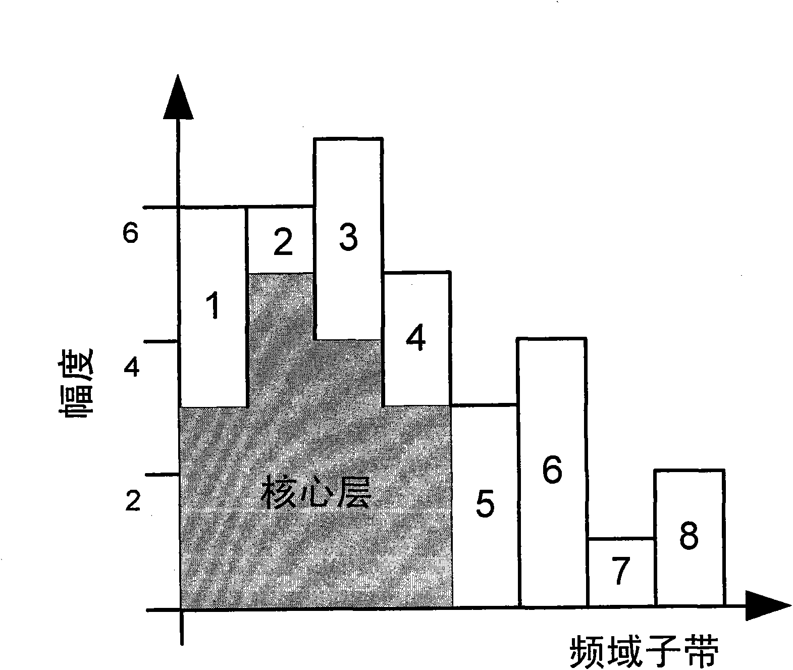 Audio fine scalable coding method and system based on perception self-adaption bit allocation