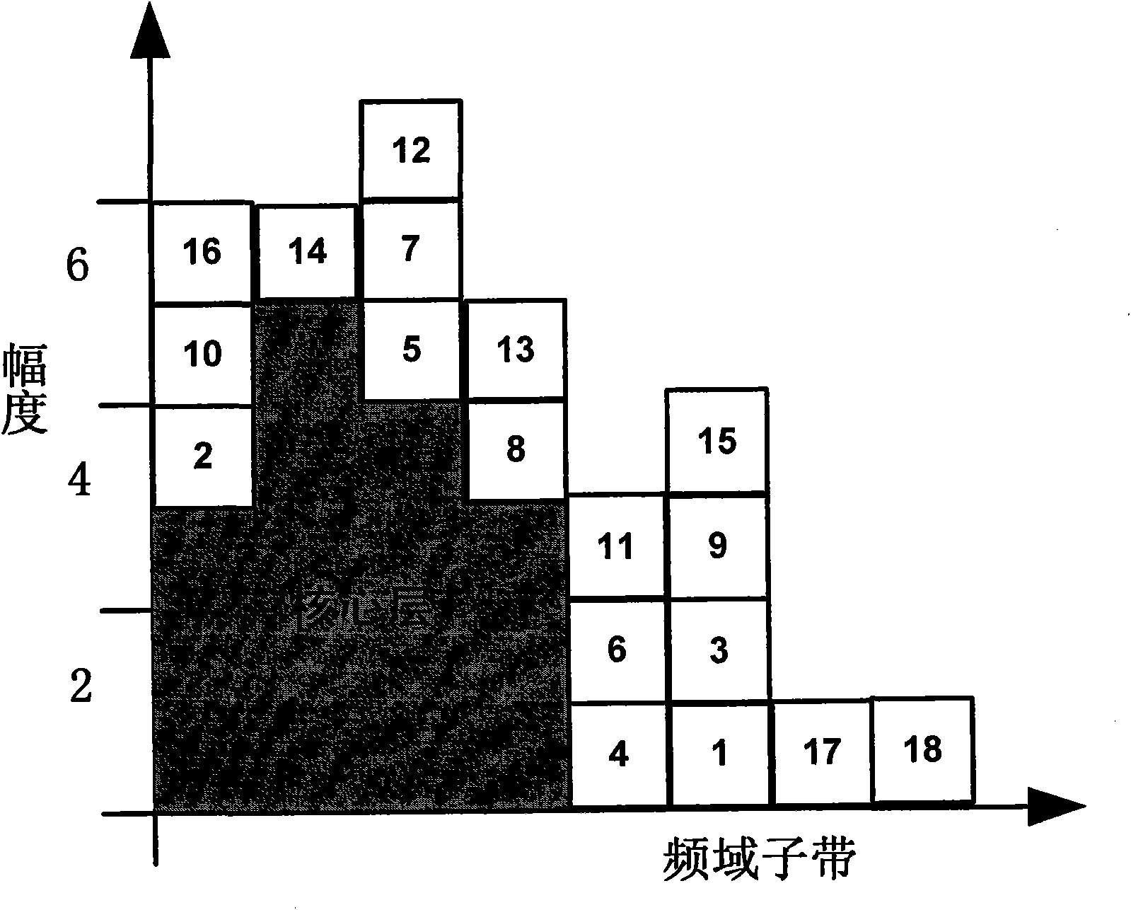 Audio fine scalable coding method and system based on perception self-adaption bit allocation