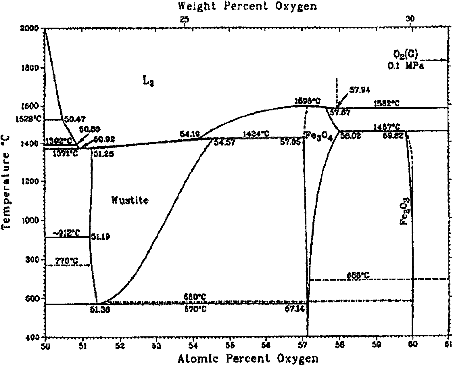 Control method of softness of oxide scales on surface of hot-rolling strip steel