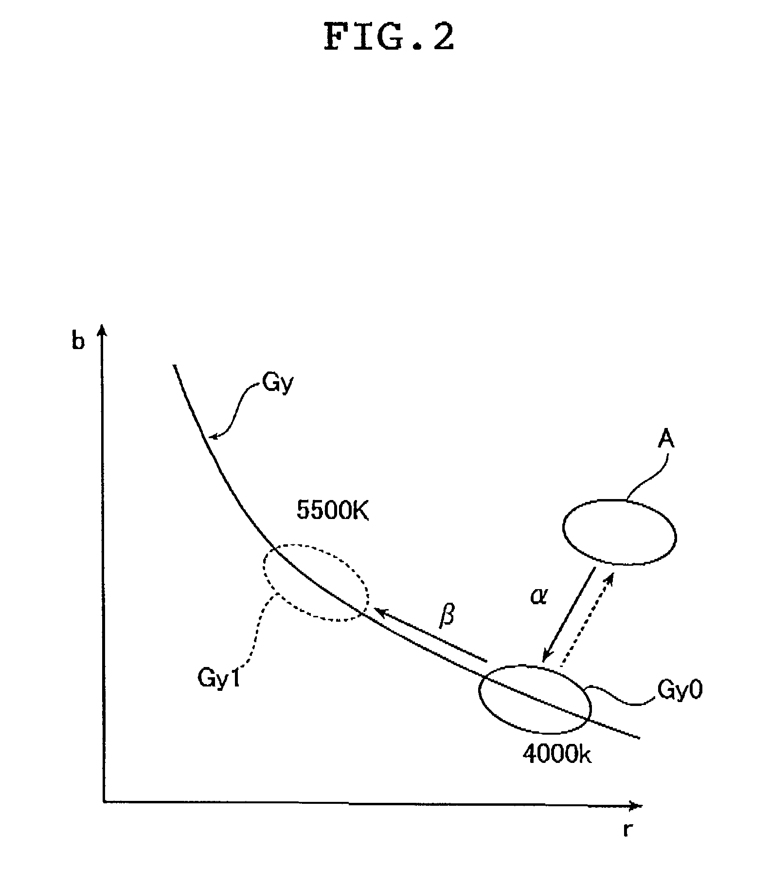 Method and apparatus for correcting white balance, method for correcting density and recording medium on which program for carrying out the methods is recorded