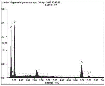 Method for removing hexavalent chromium in waste water by utilizing gel beads prepared from tartaric acid modified oyster mushrooms