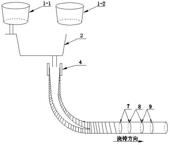 Production method of mixed casting of different steel types for continuous casting big round billet