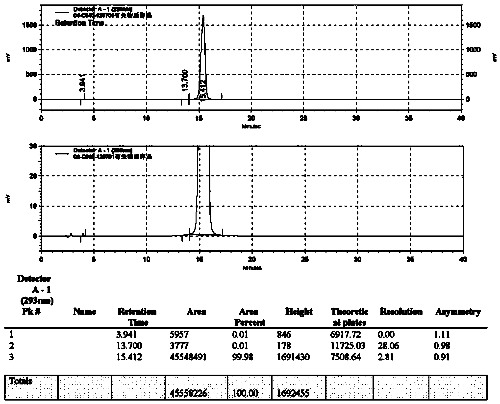 Synthetic method of moxifloxacin hydrochloride