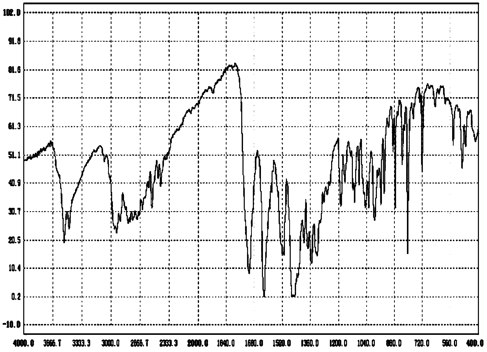 Synthetic method of moxifloxacin hydrochloride