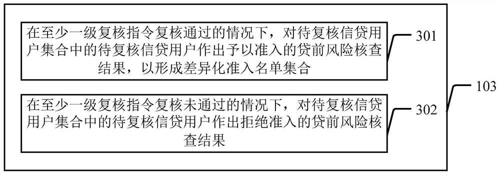 Risk control method and device, computer equipment and computer readable storage medium