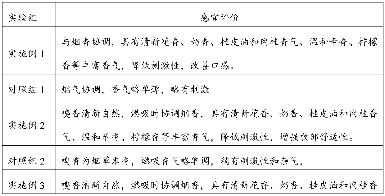 Preparation method of storax oil for improving quality and application thereof