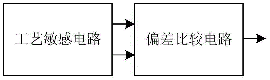 An anti-cracking puf structure