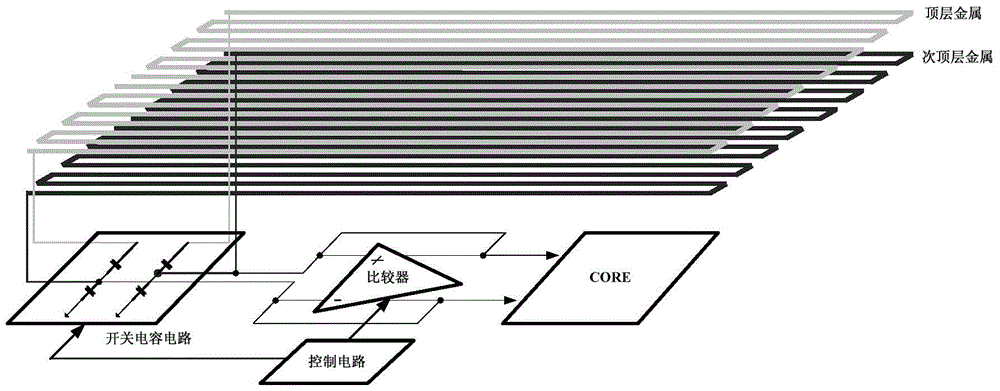 An anti-cracking puf structure