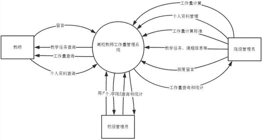 B/S structure-based high school teaching workload management system