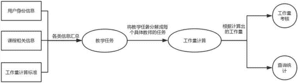 B/S structure-based high school teaching workload management system