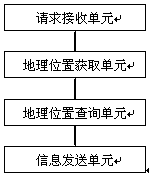 Shared printer locating system and method